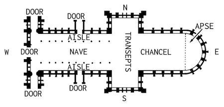 apse art history definition: The intricate architectural elements of an apse can offer profound insights into the cultural and religious beliefs of ancient civilizations.