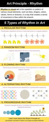 Define Rhythm in Art: An Expressive Dynamic in Visual Creativity