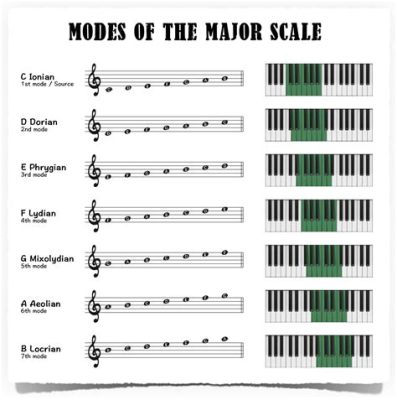 how many modes are there in music: A deeper exploration into the harmonic landscape