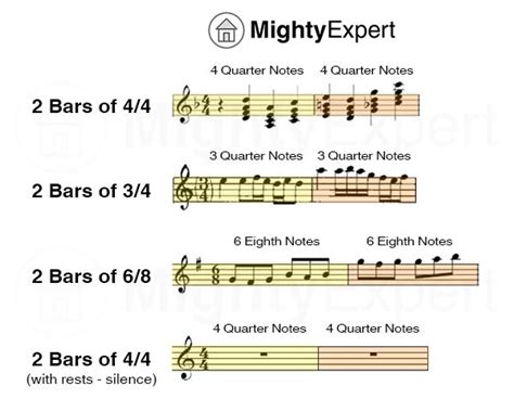 What is 4 Bars in Music: A Detailed Exploration